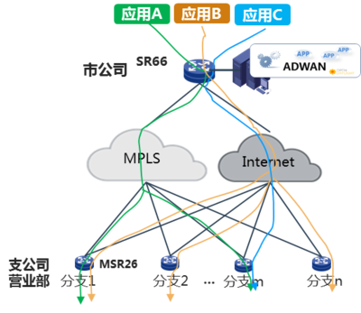 數字化轉型中的護航者 中國人民財產保險股份公司的互聯網接入與服務建設案例