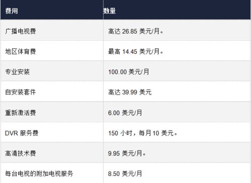 海外流媒體市場變局 BritBox堅守，Viaplay轉型，FCC推動透明化