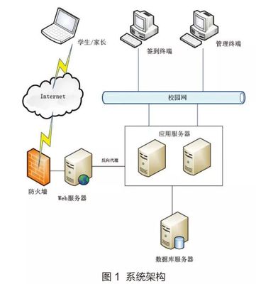 北京科技大學 以“互聯網+”與大數據技術賦能智慧迎新，打造高效便捷新生服務體系